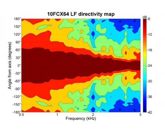 Динамик B&C Speakers 10FCX64