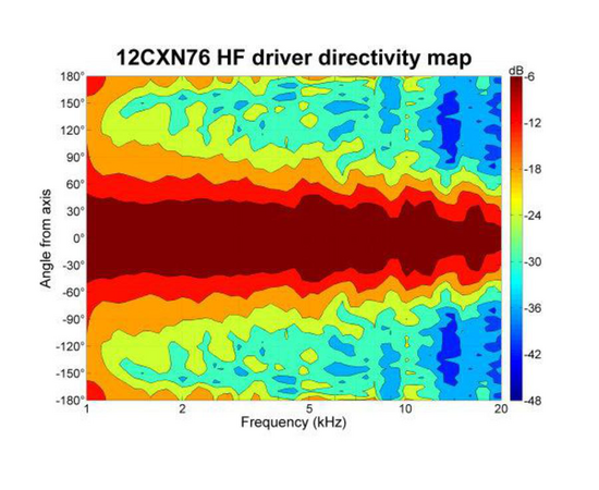 Динамик B&C Speakers 12CXN76