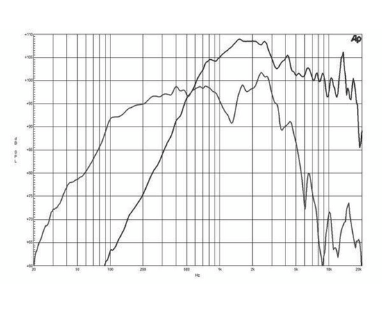 Динамик B&C Speakers 12CXN76