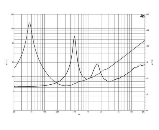 Динамик B&C Speakers 12CXN76