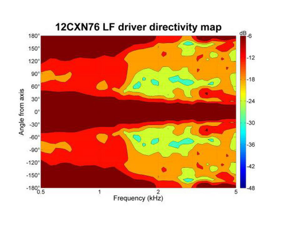 Динамик B&C Speakers 12CXN76