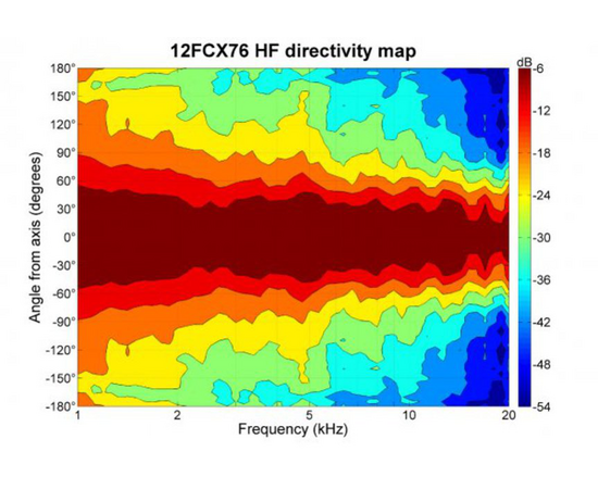 Динамик B&C Speakers 12FCX76