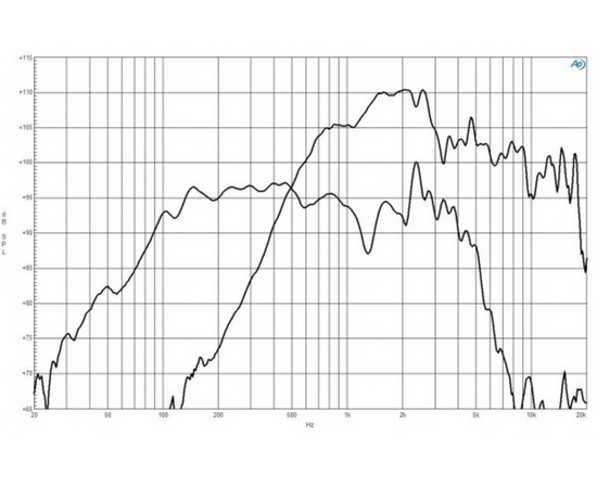Динамик B&C Speakers 12FCX76