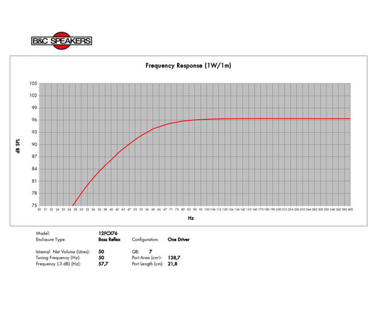 Динамик B&C Speakers 12FCX76
