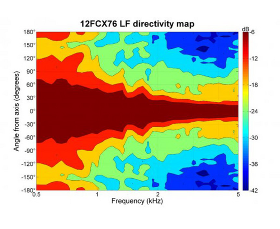 Динамик B&C Speakers 12FCX76