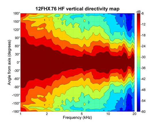 Динамик B&C Speakers 12FHX76
