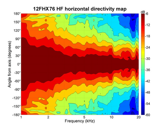 Динамик B&C Speakers 12FHX76