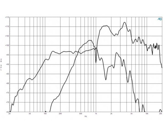 Динамик B&C Speakers 12FHX76