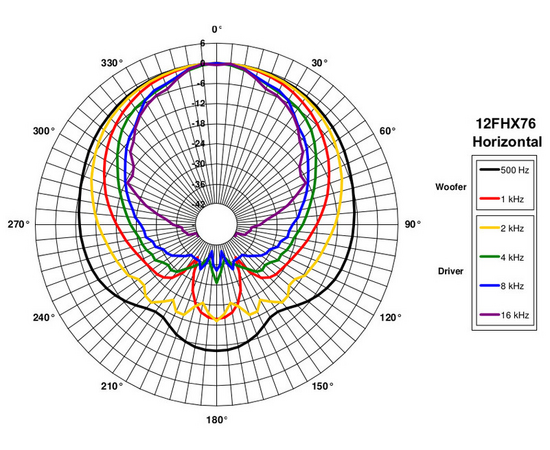 Динамик B&C Speakers 12FHX76