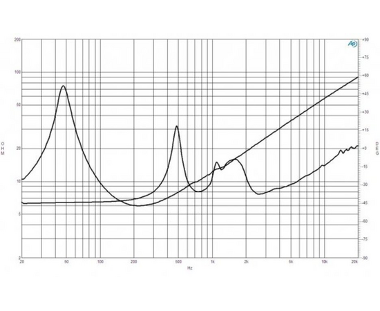 Динамик B&C Speakers 12FHX76