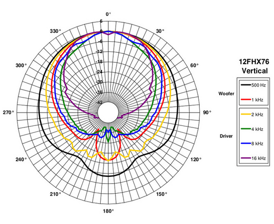 Динамик B&C Speakers 12FHX76