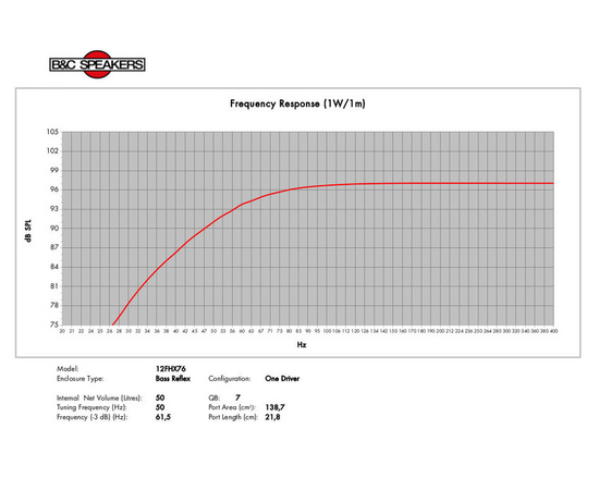 Динамик B&C Speakers 12FHX76