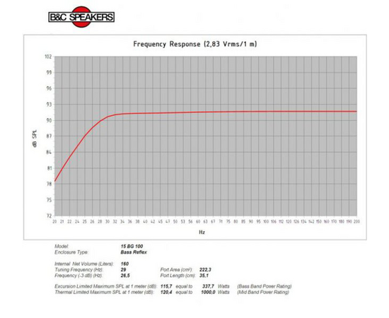 Динамик B&C Speakers 15BG100