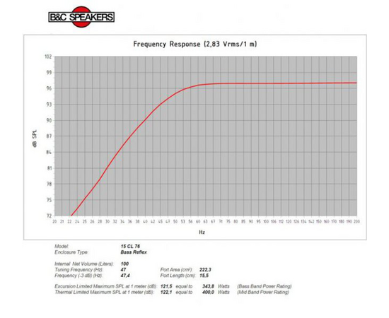 Динамик B&C Speakers 15CL76
