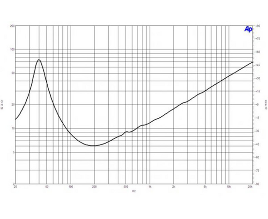 Динамик B&C Speakers 15CL76