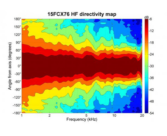 Динамик B&C Speakers 15FCX76