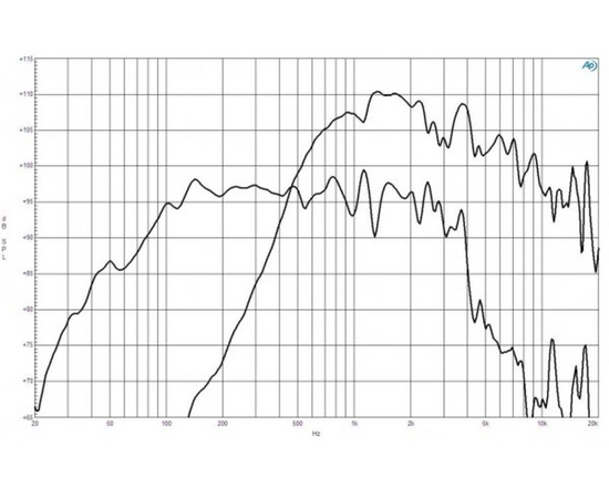 Динамик B&C Speakers 15FCX76