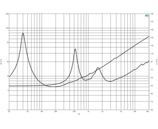 Динамик B&C Speakers 15FCX76