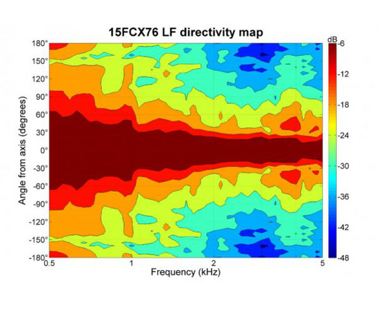 Динамик B&C Speakers 15FCX76