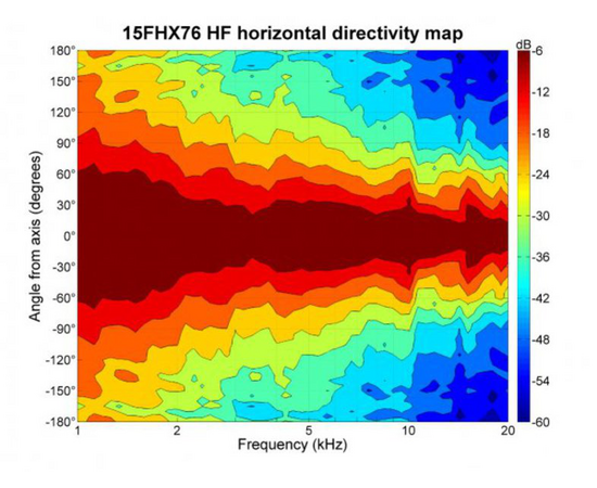 Динамик B&C Speakers 15FHX76