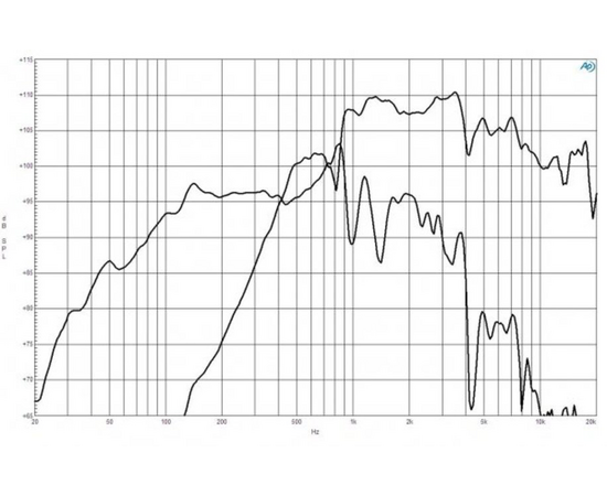 Динамик B&C Speakers 15FHX76