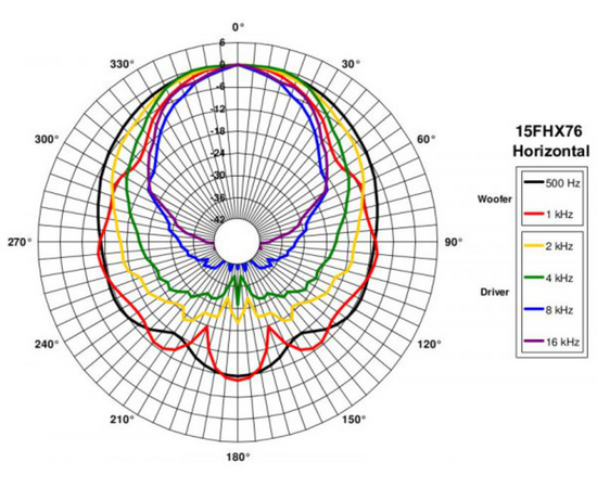 Динамик B&C Speakers 15FHX76