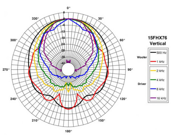 Динамик B&C Speakers 15FHX76