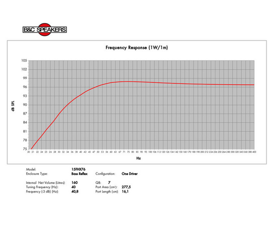 Динамик B&C Speakers 15FHX76