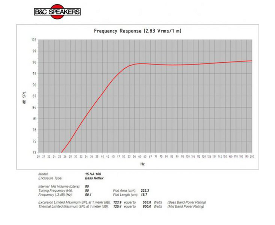 Динамик B&C Speakers 15NA100