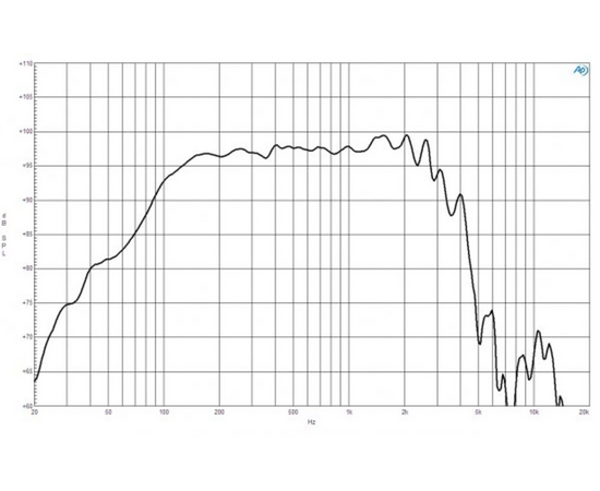 Динамик B&C Speakers 15NA100