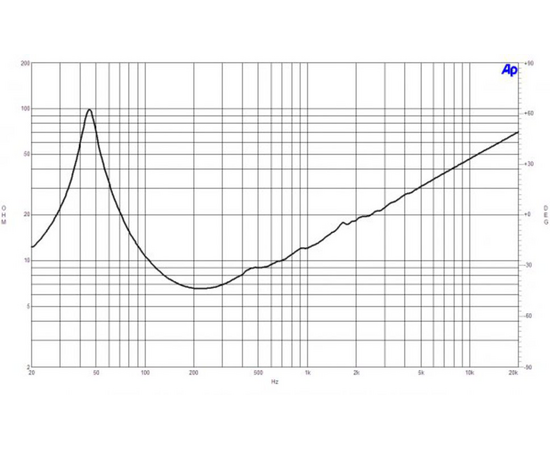 Динамик B&C Speakers 15NA100