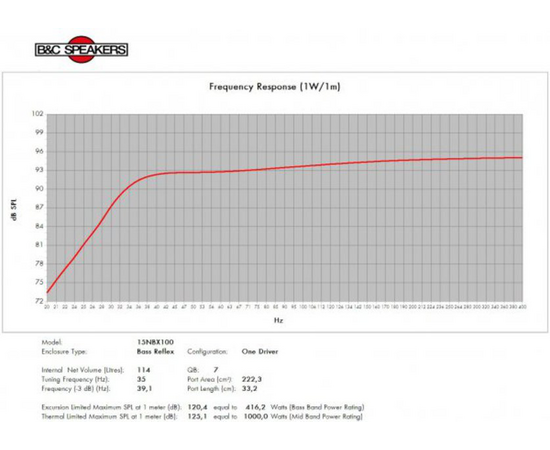 Динамик B&C Speakers 15NBX100