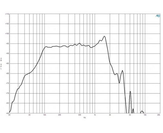 Динамик B&C Speakers 15NBX100