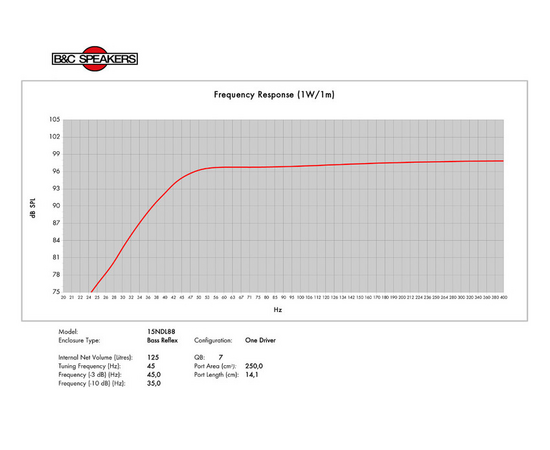 Динамик B&C Speakers 15NDL88