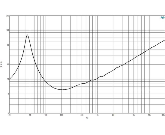 Динамик B&C Speakers 15NDL88