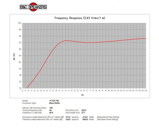 Динамик B&C Speakers 15NW100