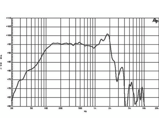 Динамик B&C Speakers 15NW100
