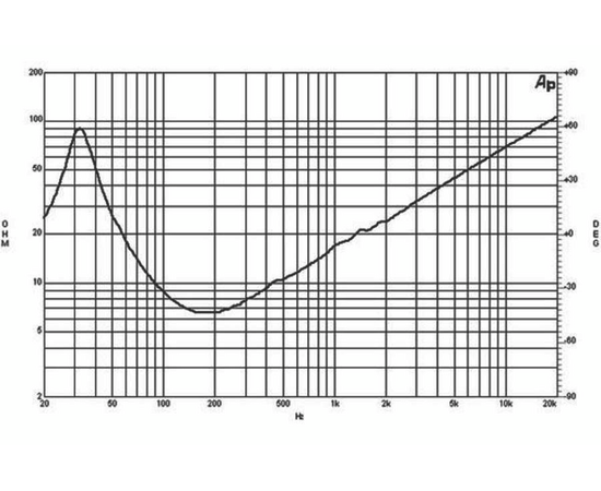 Динамик B&C Speakers 15NW100