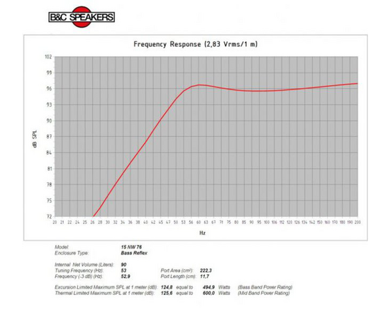 Динамик B&C Speakers 15NW76