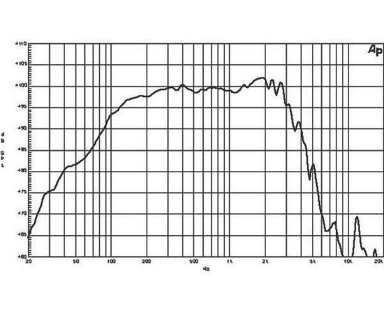 Динамик B&C Speakers 15NW76