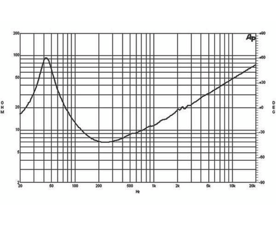 Динамик B&C Speakers 15NW76