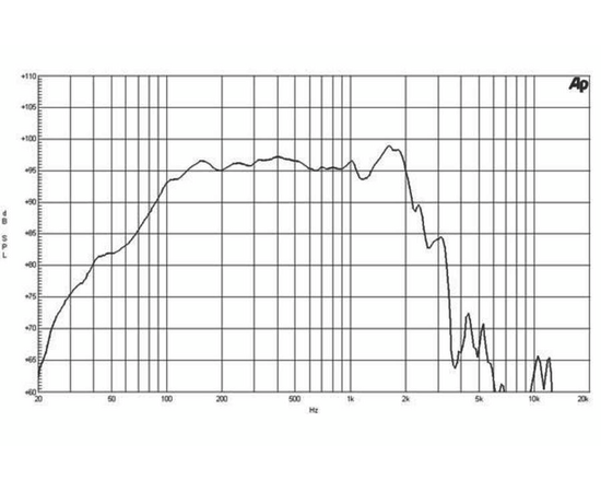 Динамик B&C Speakers 15PZB100