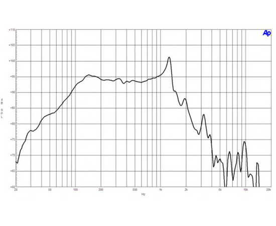 Динамик B&C Speakers 15SW100