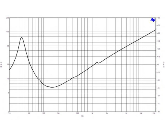 Динамик B&C Speakers 15SW100