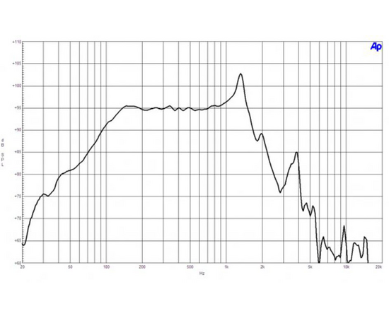 Динамик B&C Speakers 15SW115