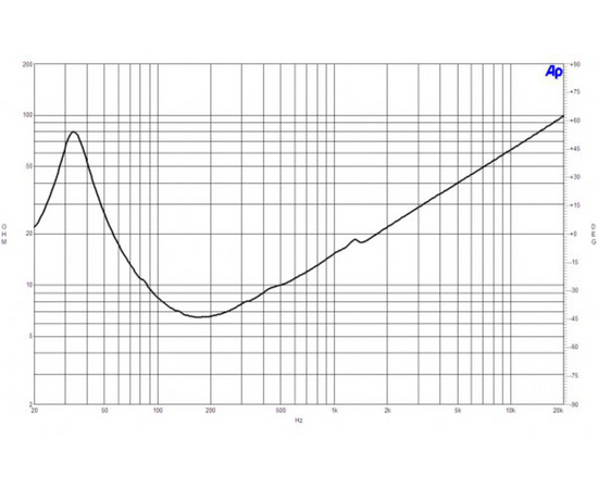 Динамик B&C Speakers 15SW115