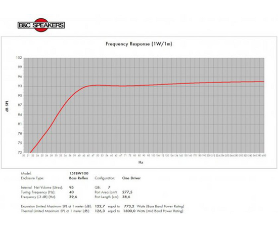 Динамик B&C Speakers 15TBW100