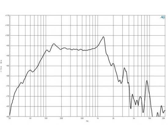 Динамик B&C Speakers 15TBW100