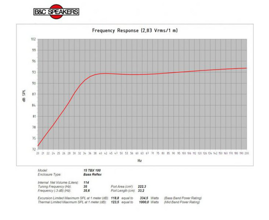 Динамик B&C Speakers 15TBX100