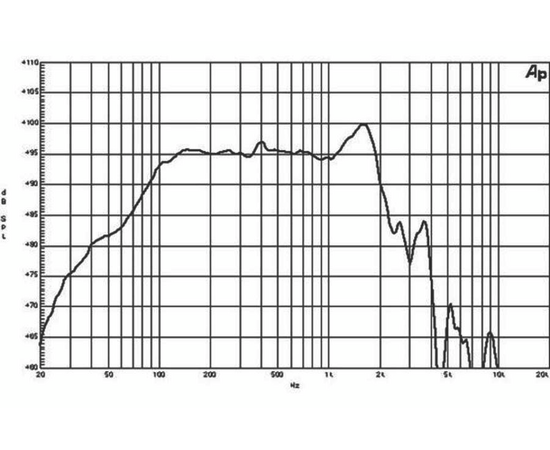 Динамик B&C Speakers 15TBX100